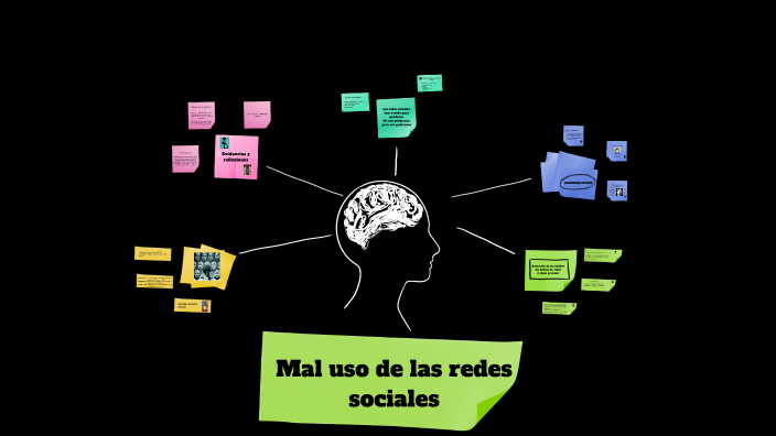 mal uso de las redes sociales by Yamileth Ch on Prezi