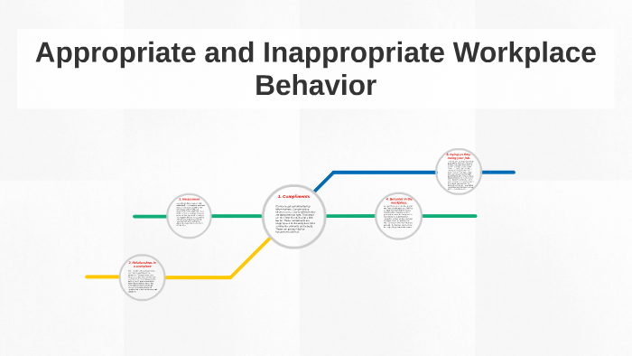 appropriate-and-inappropriate-workplace-behavior-by-preston-burgett-on