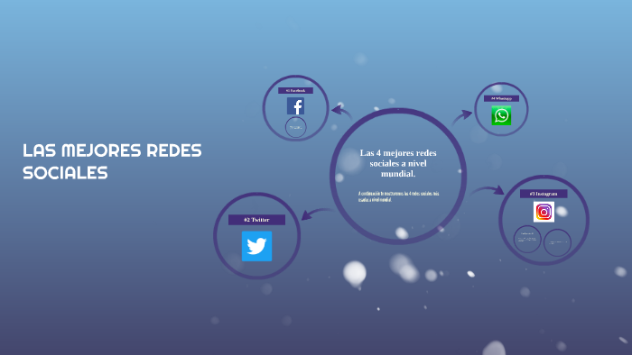 Las 5 mejores redes sociales by Daniel Rojas on Prezi