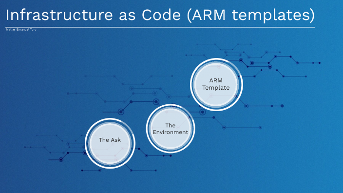 04 Infrastructure As Code ARM Templates By Mat As Emanuel Toro On Prezi   Jilkf6jpq2n3niyqifibb2gs276jc3sachvcdoaizecfr3dnitcq 3 0 