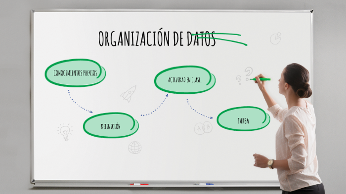 ORGANIZACIÓN DE DATOS by LUISA FERNANDA GUTIERREZ on Prezi