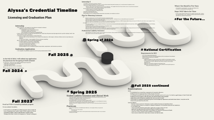 Alyssa Credential Timeline by Alyssa Heath on Prezi