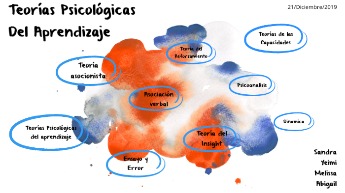 Teorías Psicológicas del Aprendizaje by abby herrera on Prezi