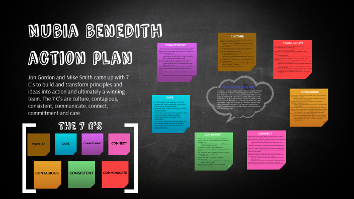 Nubia B. Action Plan By Nubia B. On Prezi