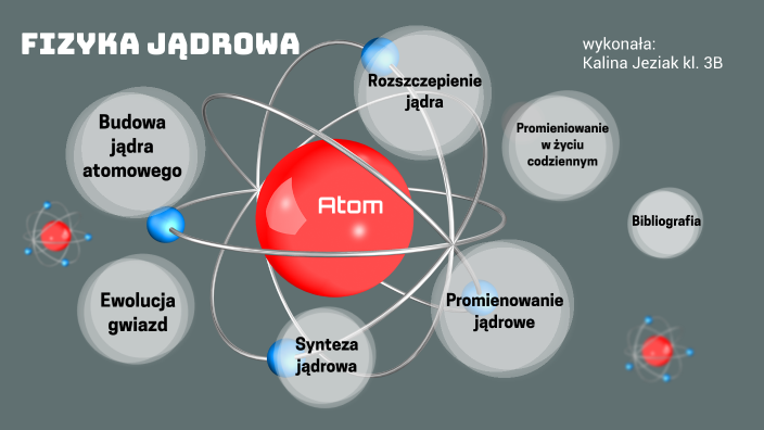 FIZYKA JĄDROWA by KALINA JEZIAK