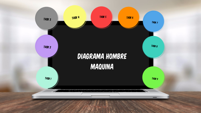 Diagrama Hombre Maquina By Montze Diaz On Prezi 6899