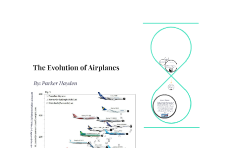 The Evolution of Airplanes by Parker Hayden on Prezi