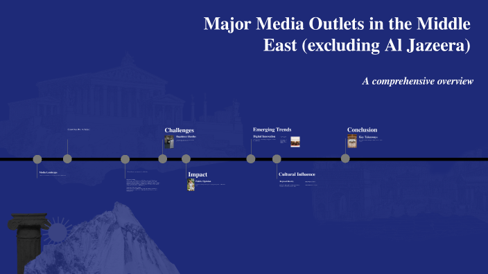 Major Media Outlets in the Middle East by Megan Welby on Prezi