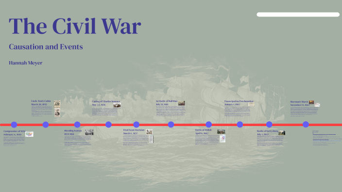 Civil War Events by Hannah Meyer on Prezi