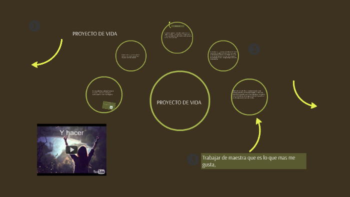 MI PROYECTO DE VIDA by adilene gomez on Prezi