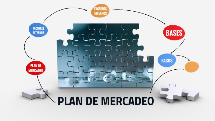 Plan de Mercadeo by Diana Vargas Garay on Prezi