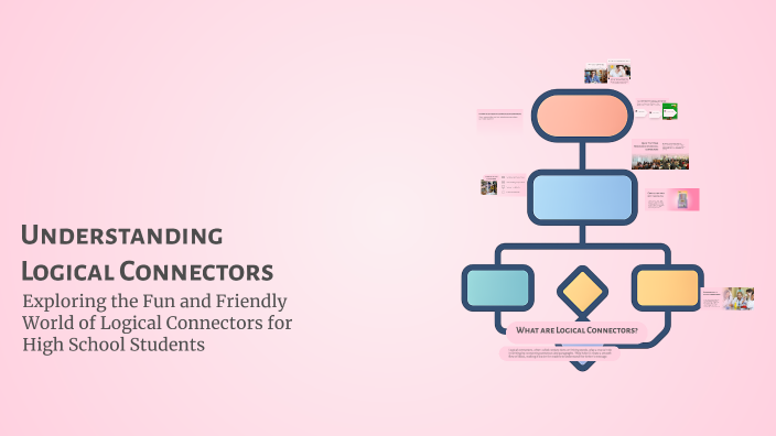 Understanding Logical Connectors by Rachel Mae Vicente on Prezi