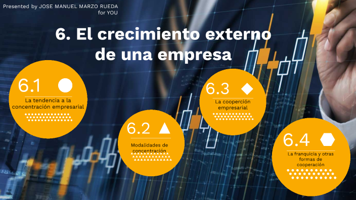 El crecimiento externo de las empresas by Jose Manuel Marzo Rueda on Prezi