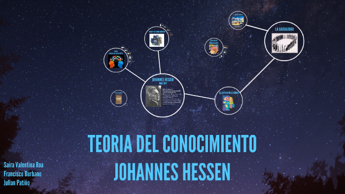 Conclusion De La Teoria Del Conocimiento De Hessen prezi.com