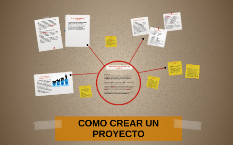 pasos para crear un proyecto exitoso by Larry K Ñonga on Prezi