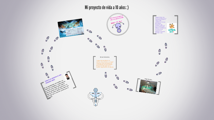 Mi proyecto de Vida. by Shirley Rodriguez on Prezi