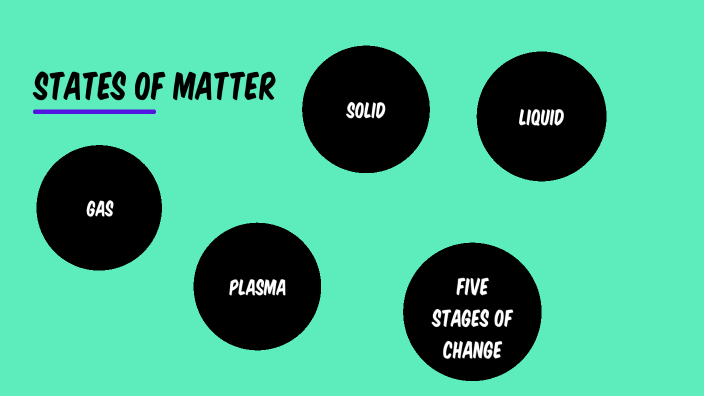 states of matter by Patrick Cappuccio on Prezi