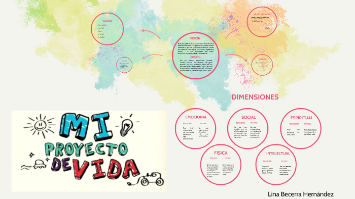 PROYECTO DE VIDA by lina becerra on Prezi
