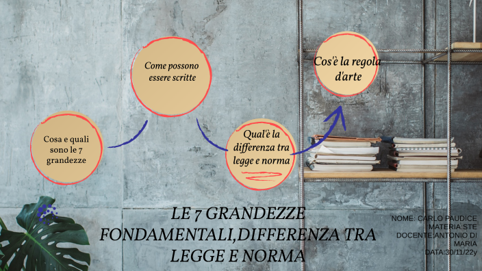Differenza Tra Legge E Decreto Legislativo LE 7 GRANDEZZE FONDAMENTALI, DIFFERENZA TRA LEGGE E NORMA by Carlo