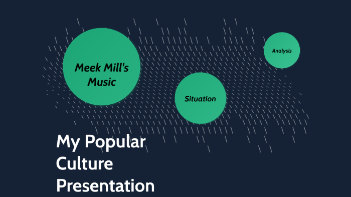 final presentation meek mill by Deandre Leith on Prezi