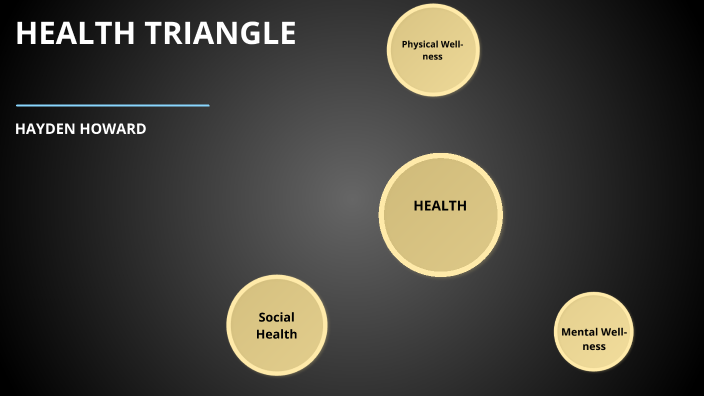 Health Triangle By Hayden Howard On Prezi health-triangle-by-hayden-howard-on-prezi