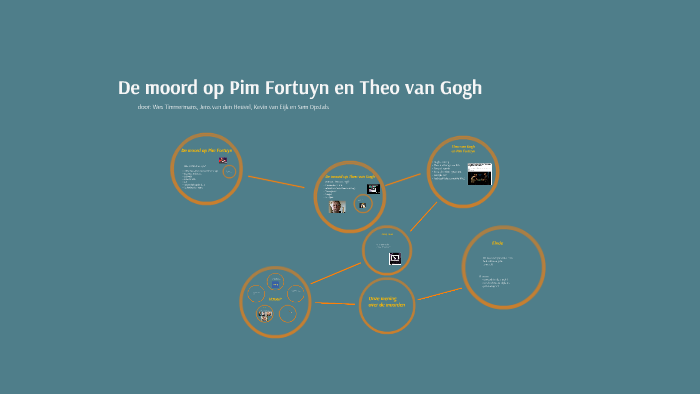 De moord op Pim Fortuyn en Theo van Gogh by Wes Timmermans