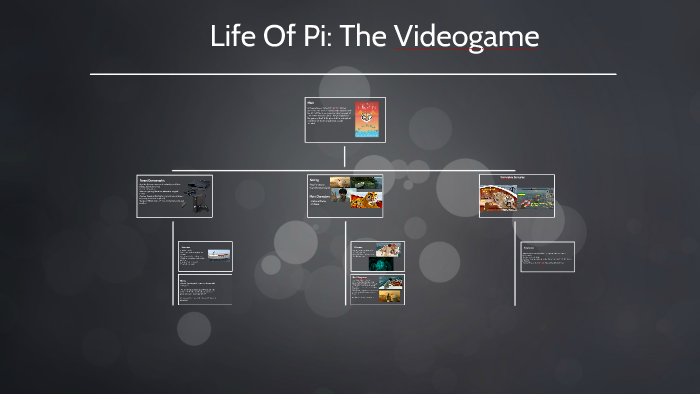Life Of Pi  GamePlay PC 
