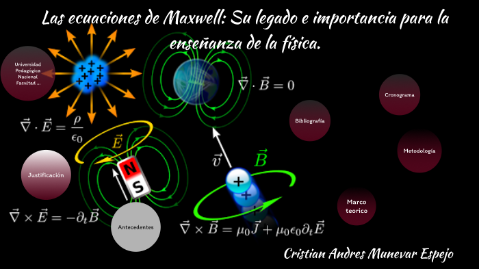 Ecuaciones De Maxwell By Andres Munevar On Prezi 6534