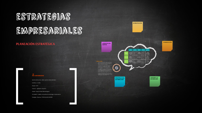 estrategias empresariales by CaroliiNna VyRo on Prezi