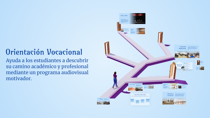 Orientación Vocacional by Raul Gonzalez Diaz on Prezi