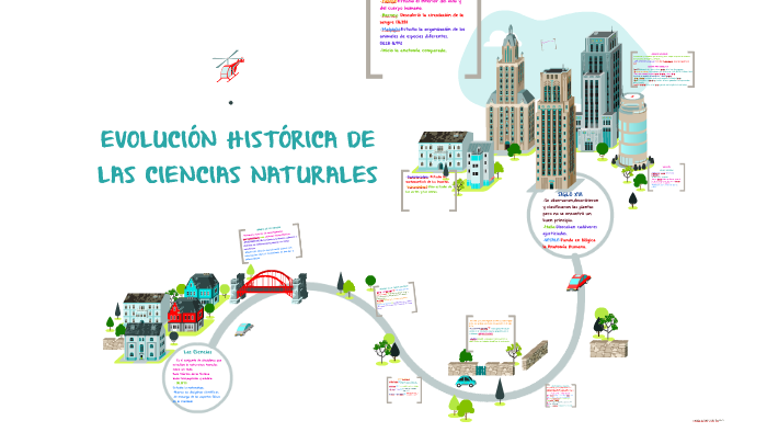La Historia De Las Ciencias Naturales