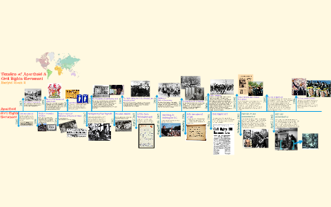 Timeline Of Apartheid And Civil Rights Movement By Hanlyul Block B By ...