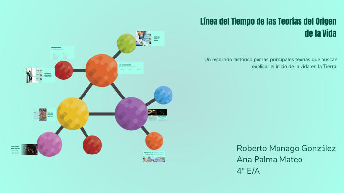 Línea del Tiempo de las Teorías del Origen de la Vida by Aurora ...
