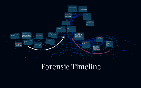 Forensic Timeline by Legend Lemon on Prezi