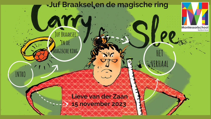 Juf Braaksel en de magische ring by corald van der zaan on Prezi Next