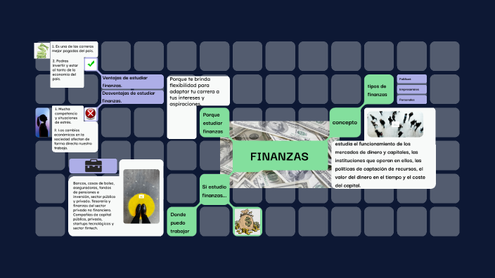 Las finanzas by Andrea Galicia Gutierrez Cuellar on Prezi