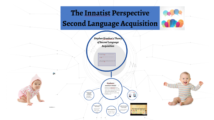 The Innatist Perspective By Renan Hoffmann On Prezi the-innatist-perspective-by-renan-hoffmann-on-prezi