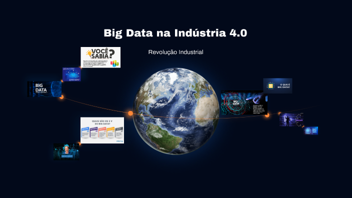 BIG DATA NA INDÚSTRIA 4.0 by Roger Guillen on Prezi