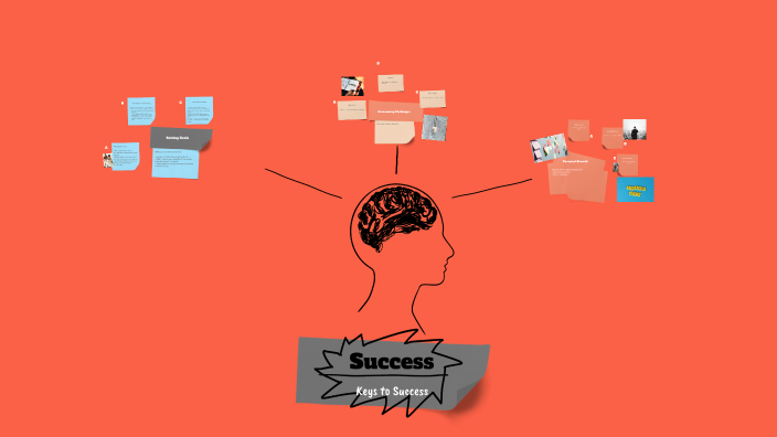 The Path to Success by harsh kumar on Prezi