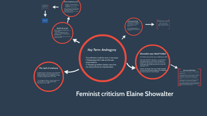 Feminist Criticism Elaine Showalter By Brandi Bradley On Prezi 6332