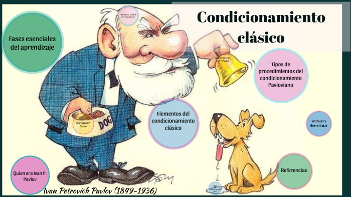 experimento de ivan pavlov