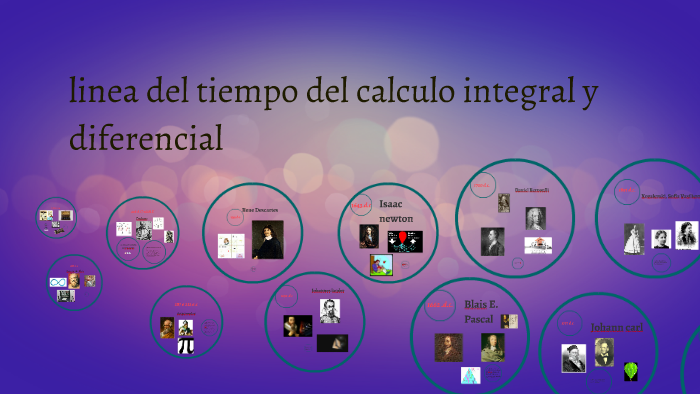 Linea Del Tiempo Del Calculo Integral Y Diferencial By Marbella Roman On Prezi 9453