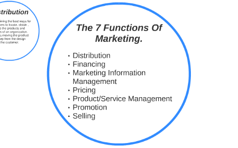 The 7 Functions Of Marketing Explained With Examples – NUUWI
