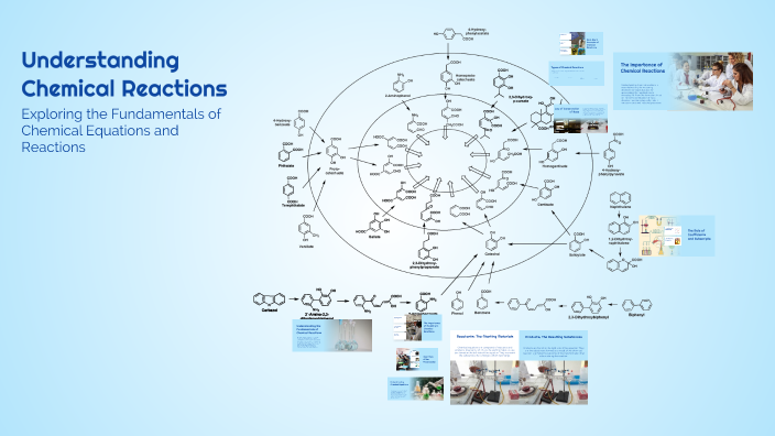 Understanding Chemical Reactions by noha Ayman on Prezi