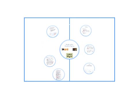 Benefits of Teen Prevention Programs by Kizzy Johnson on Prezi