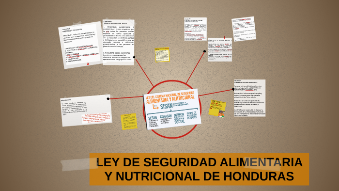 LEY DE SEGURIDAD ALIMENTARIA Y NUTRICIONAL DE HONDURAS by anneth cruz ...