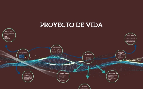 PROYECTO DE VIDA by Juan Guillermo Ruiz Avalos on Prezi
