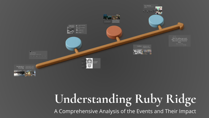 Understanding Ruby Ridge by Sherry Nicholson on Prezi