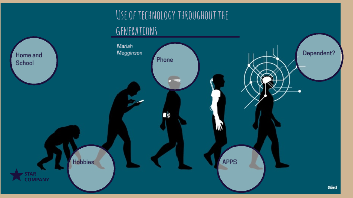 Community Engagement Project- Technology Use Throughout the Generations ...