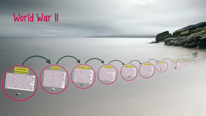 World War II Timeline Project by EunSeo Lee on Prezi